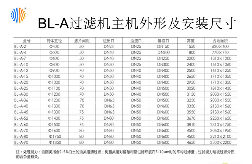 板式過濾器(圖7)