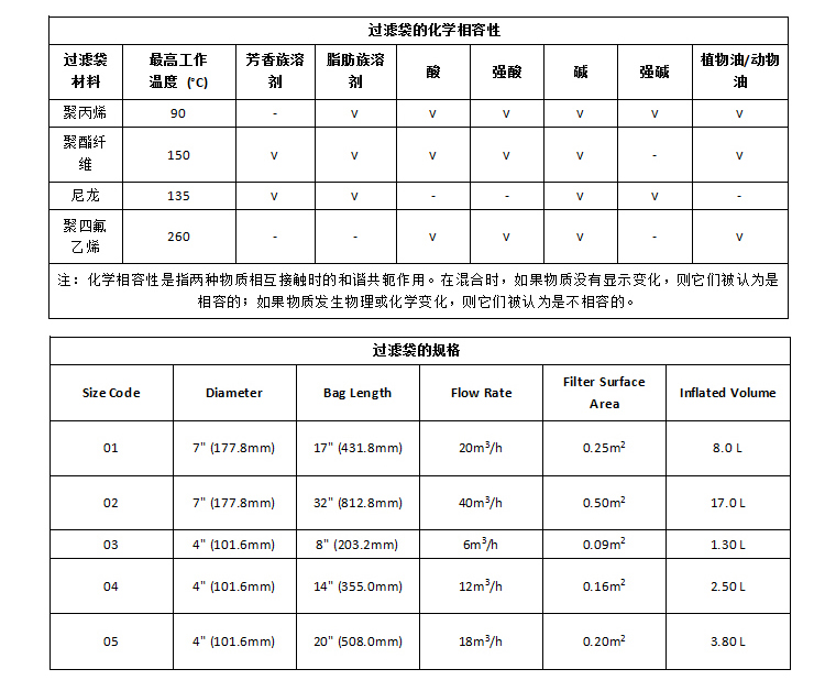 袋式過濾器(圖12)