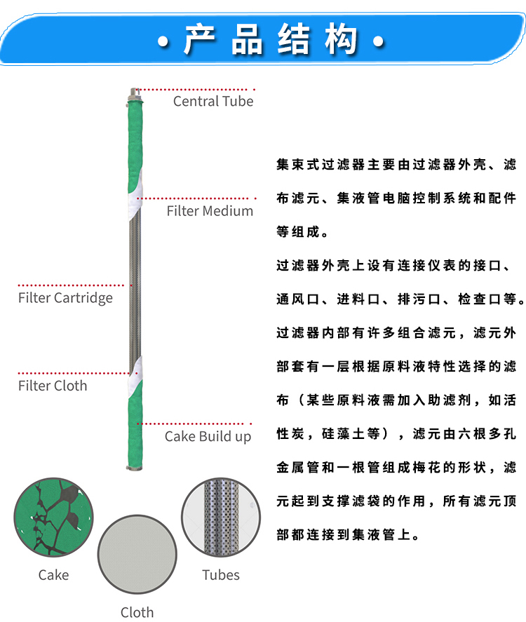 集束過濾器(圖5)